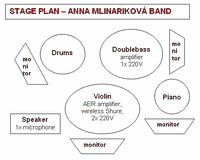 Stage plan
