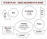 Stage plan